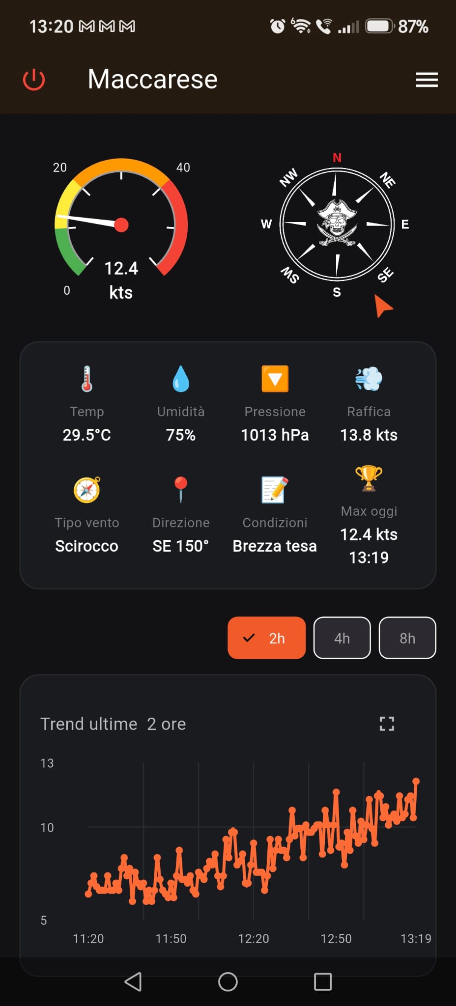 Dati meteo completi CapitanWind